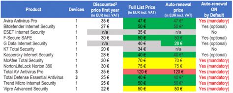total av price